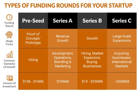 What resources do startups need most