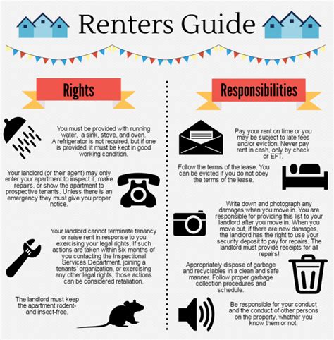 What rights do renters have in Colorado?