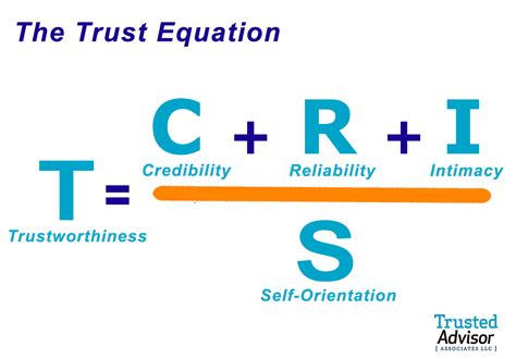 What s Your Courage Quotient Trust in a Relationship