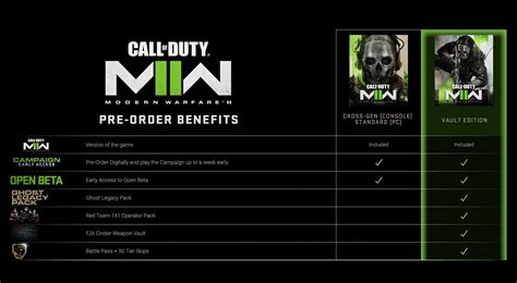 What s included in Call of Duty Modern Warfare 2 Vault Edition