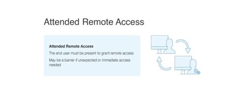 What s the Difference Unattended and Attended Remote Access 