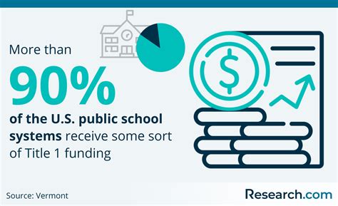 What schools/students are eligible for Title I? Title I - WSRA