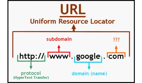 What security issue is associated with compressed uniform resource locators. The major security issue associated with shortened or compressed URLs is that they are used to hide the intermediate or final destination URL with malicious intent, such as stealing sensitive information (phishing) or installing malware. For this reason, you always have to distrust the sender. Compressed … 