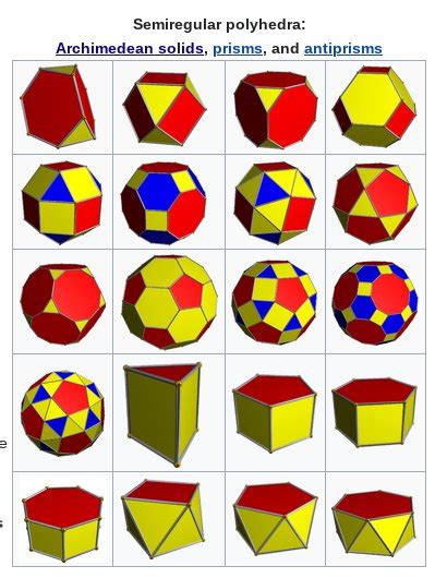 What shape are the faces of an octahedron? - Quora