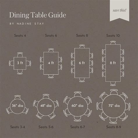 What shape dining table seats the most