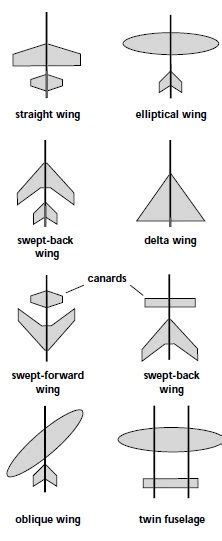 What shape makes a glider move faster
