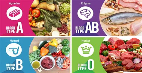 What should a negative blood type eat
