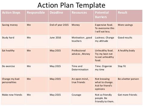 4 Examples of an Action Plan. An action plan is a plan that contains enough detail to achieve an objective or goal. This typically includes an outline of goals, objectives, measurements, action steps and responsibilities for each step. In some cases, dates and budget are also included. In this way, an action plan resembles a small scale project ...