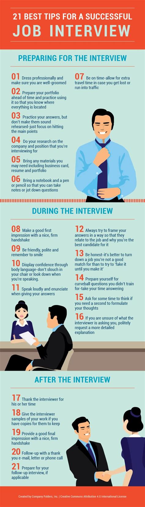 What should an interviewer do during an interview.  Use these tips and trick...