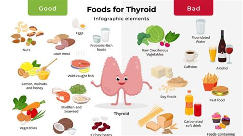 What should avoid in thyroid