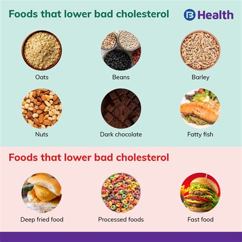 What should bad cholesterol be