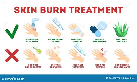 What should be apply on burn skin