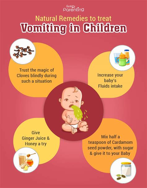What should be given after vomiting