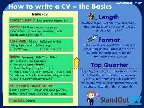 What should be on your cv