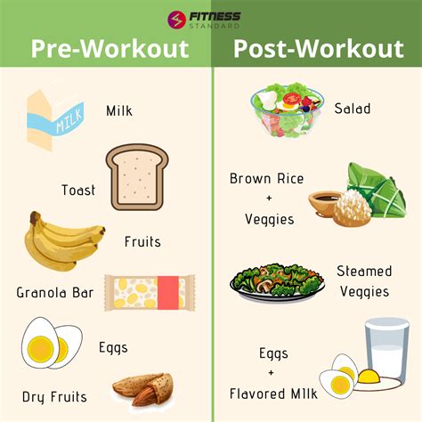 What should eat before and after gym
