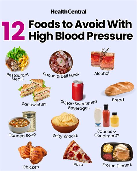 What should eat in bp high