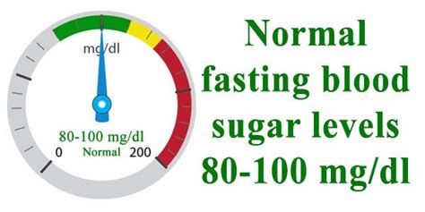 What should fasting glucose levels be