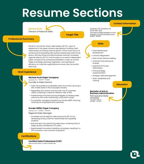 What should go on a resume