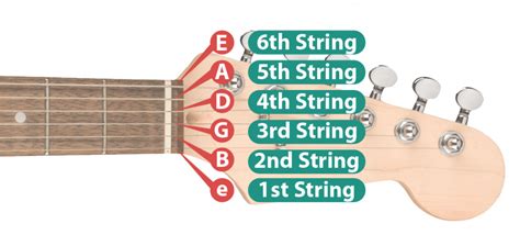 What should guitar strings be tuned to