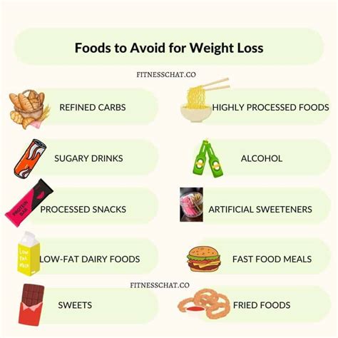 What should i avoid to lose weight