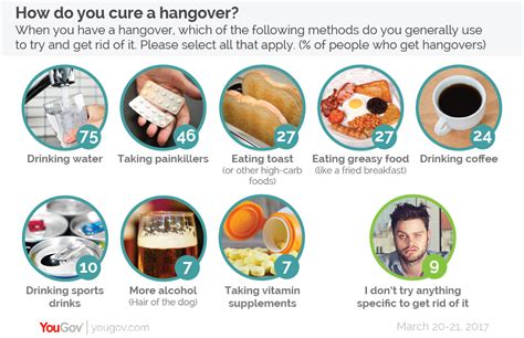 What should i do for a hangover