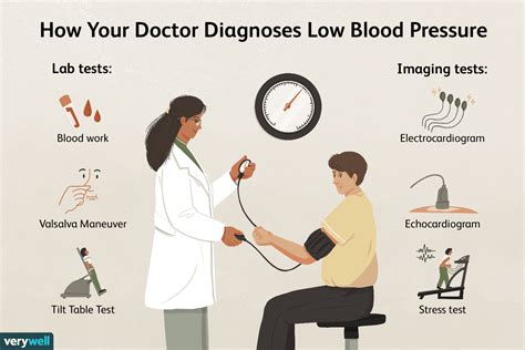 What should i do in low bp