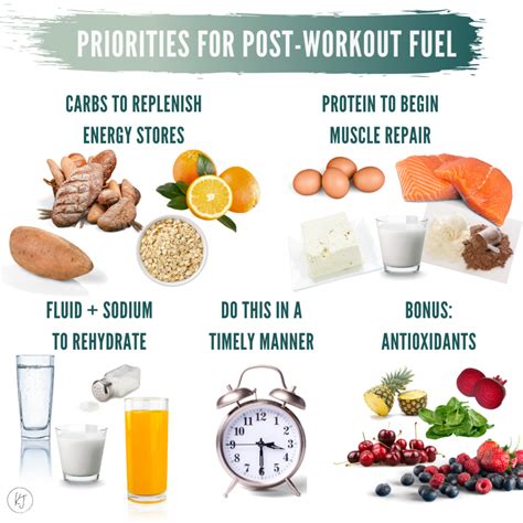 What should i eat after exercise