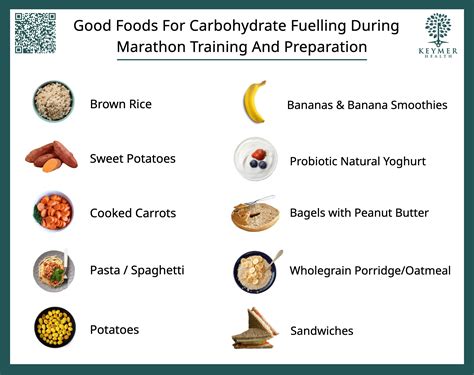 What should i eat before a marathon