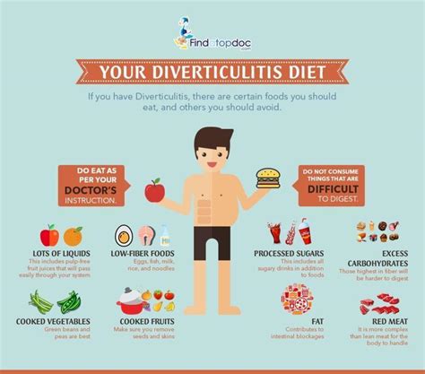 What should i not eat with diverticulitis