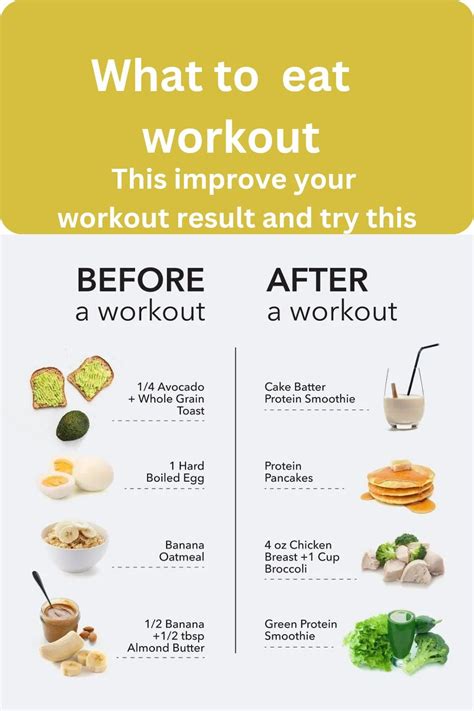 What should i take after workout