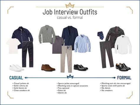 What should i wear for a interview