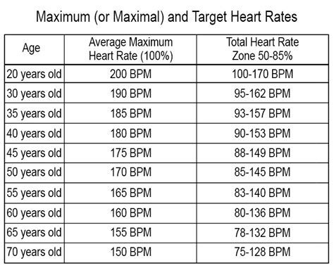 What should maximum heart rate be