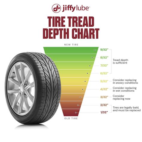 What should my tire tread depth be