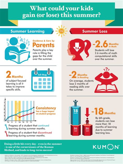 What should parents do over the summer to counter pandemic learning loss?