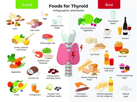 What should thyroid patient eat