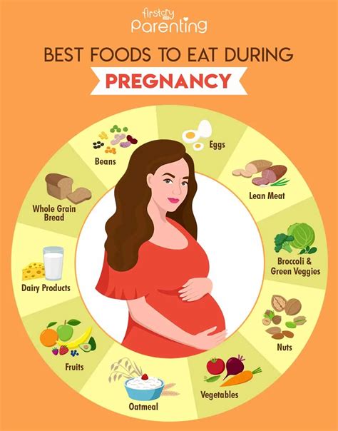 What should u eat when pregnant