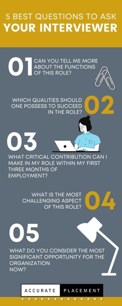 What should we ask during interview