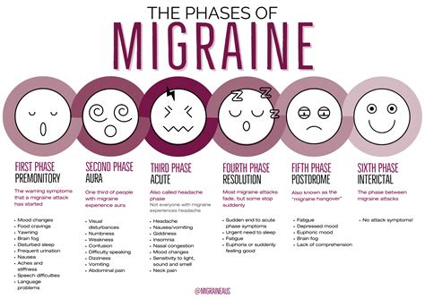 What should we do in migraine