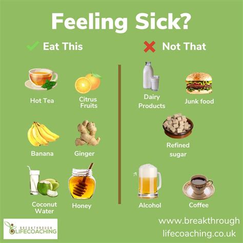 What should we eat in vomiting