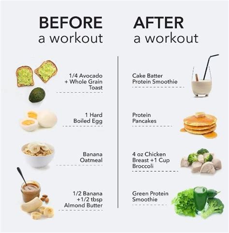 What should we take after workout