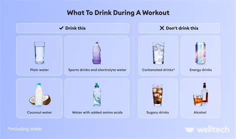 What should you drink while working out