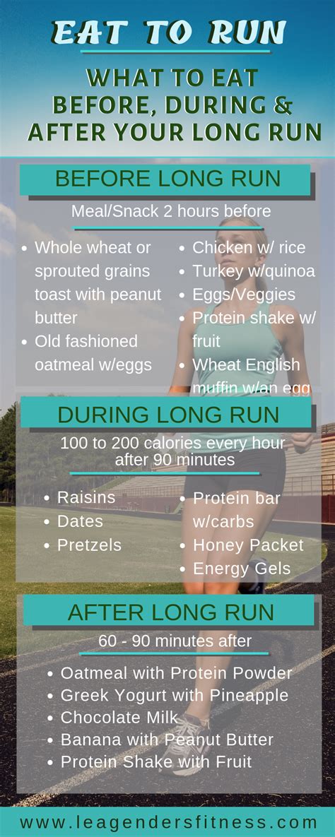 What should you eat after a marathon