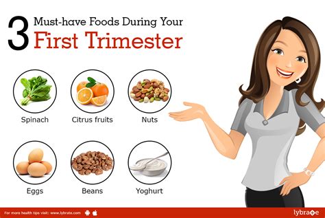 What should you eat in first trimester