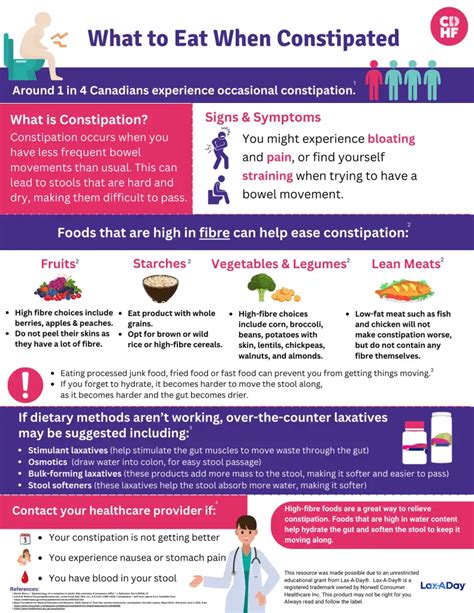 What should you eat when your constipated