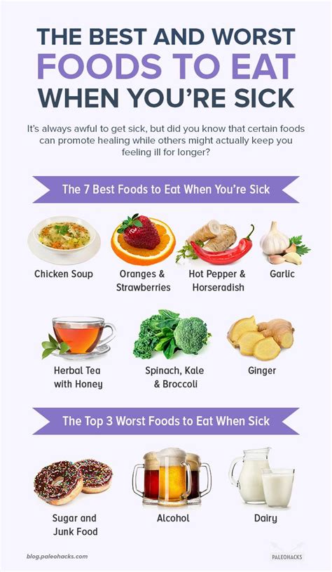 What should you eat when your sick