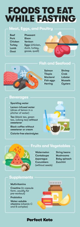 What should you eat while fasting