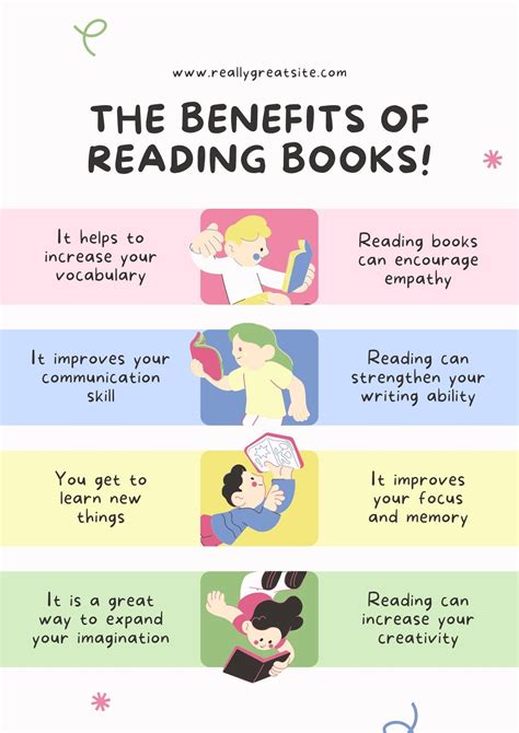 What should you read