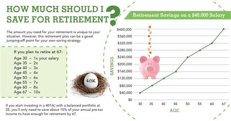 What should you save for retirement
