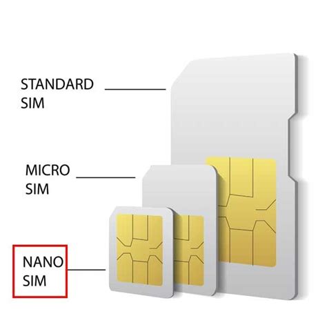 What size SIM card does an iPhone 8 use? WhistleOut