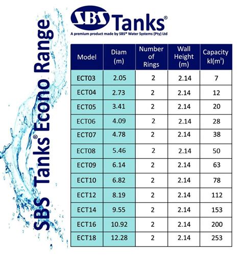 What size align tank should i get. Plastic poly tanks are an excellent choice for storing liquids such as water, chemicals, and fertilizers. They are durable, resistant to corrosion and rust, and come in a variety of sizes. However, choosing the right size plastic poly tank ... 